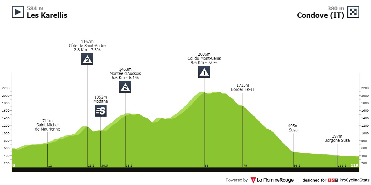 tour-de-l-avenir-2024-stage-6-profile-e7f1a11055[1].jpg