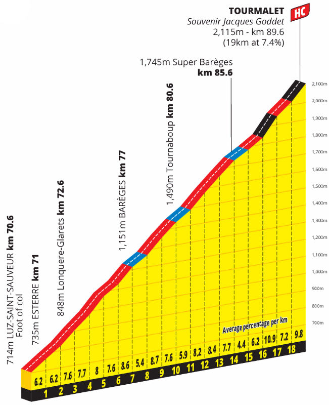 stage-14-tourmalet[1].jpg