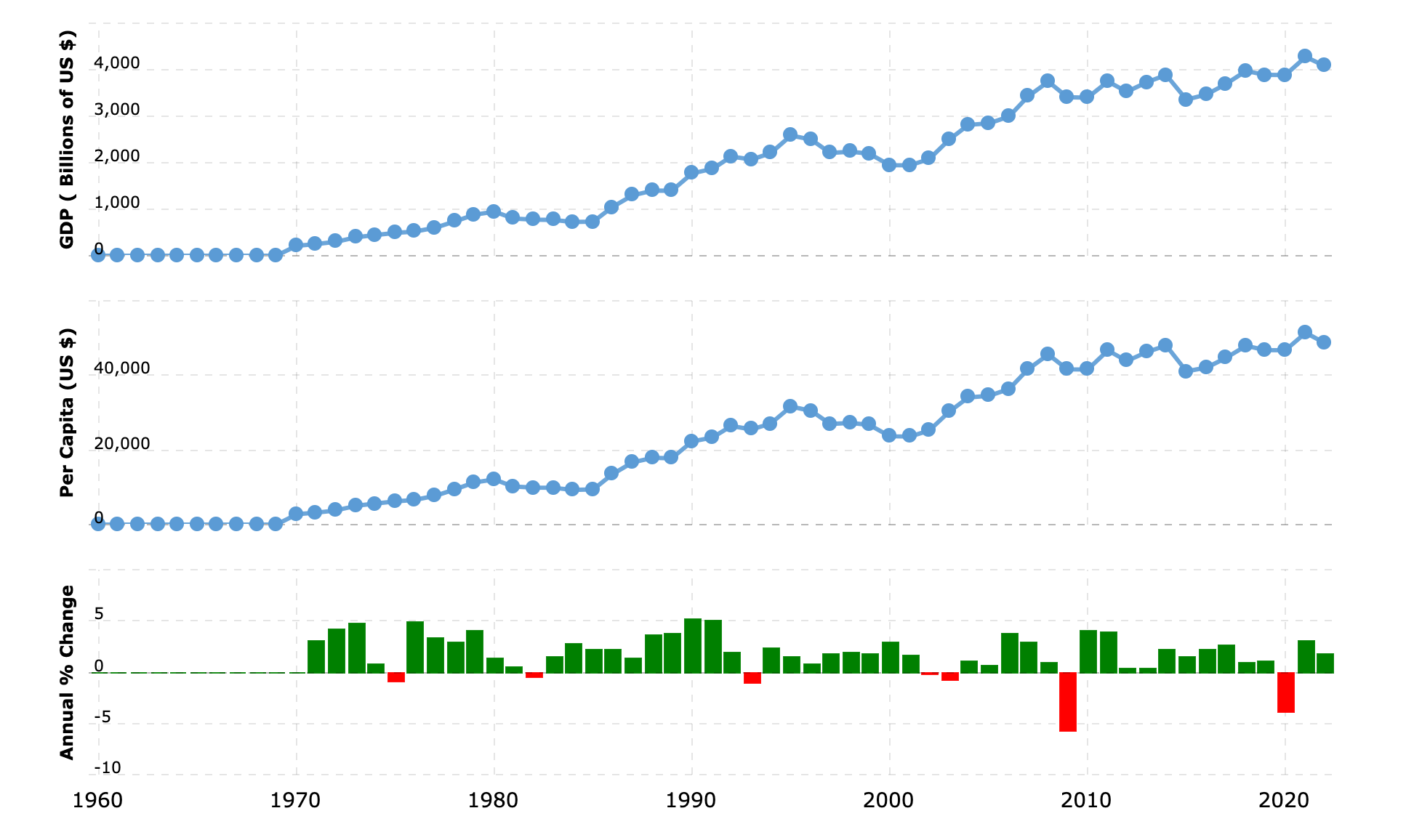 germany-gdp-gross-domestic-product-2024-04-29-macrotrends.png