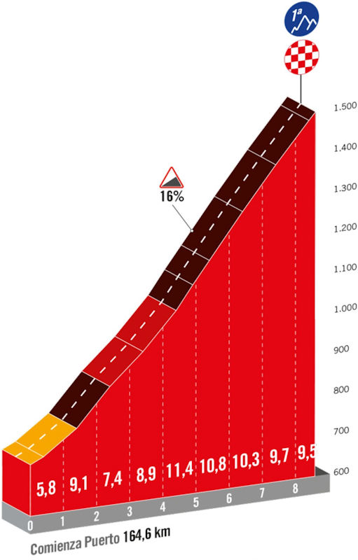 stage-19-moncalvillo[1].jpg