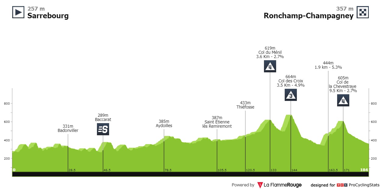 tour-de-l-avenir-2024-stage-2-profile-aaf8948bd7[1].jpg