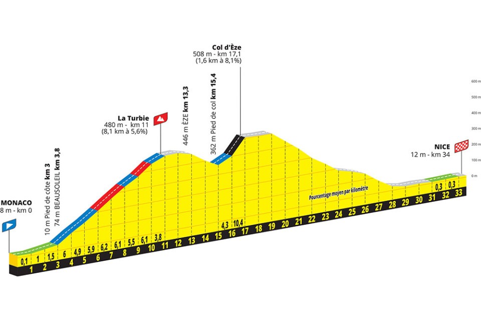 la-turbie-eze-climb-profile[1].jpg