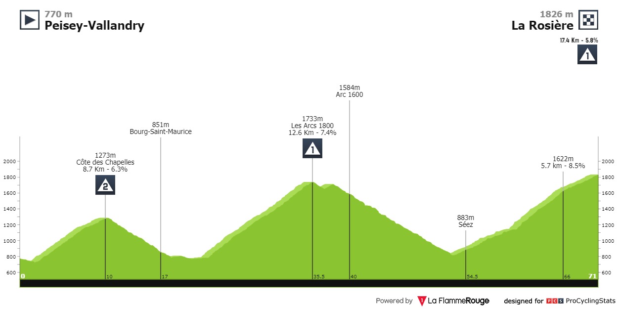 tour-de-l-avenir-2024-stage-4-profile-4583d2b6cc[1].jpg