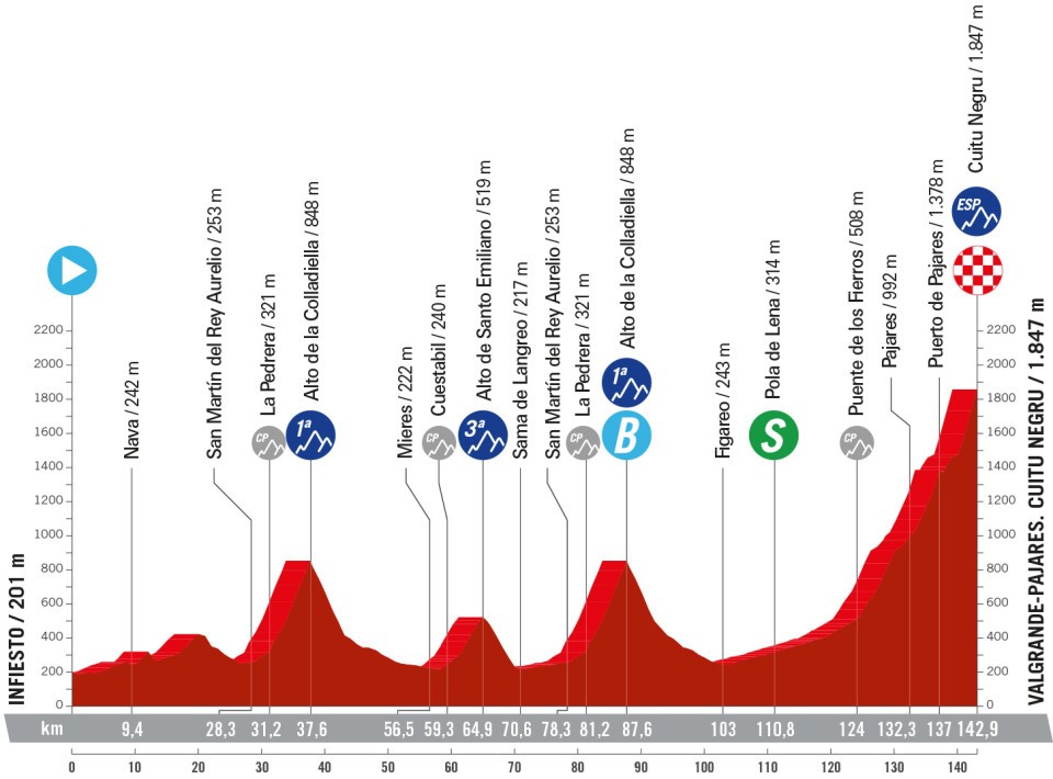 stage-15-vuelta-24[1].jpg