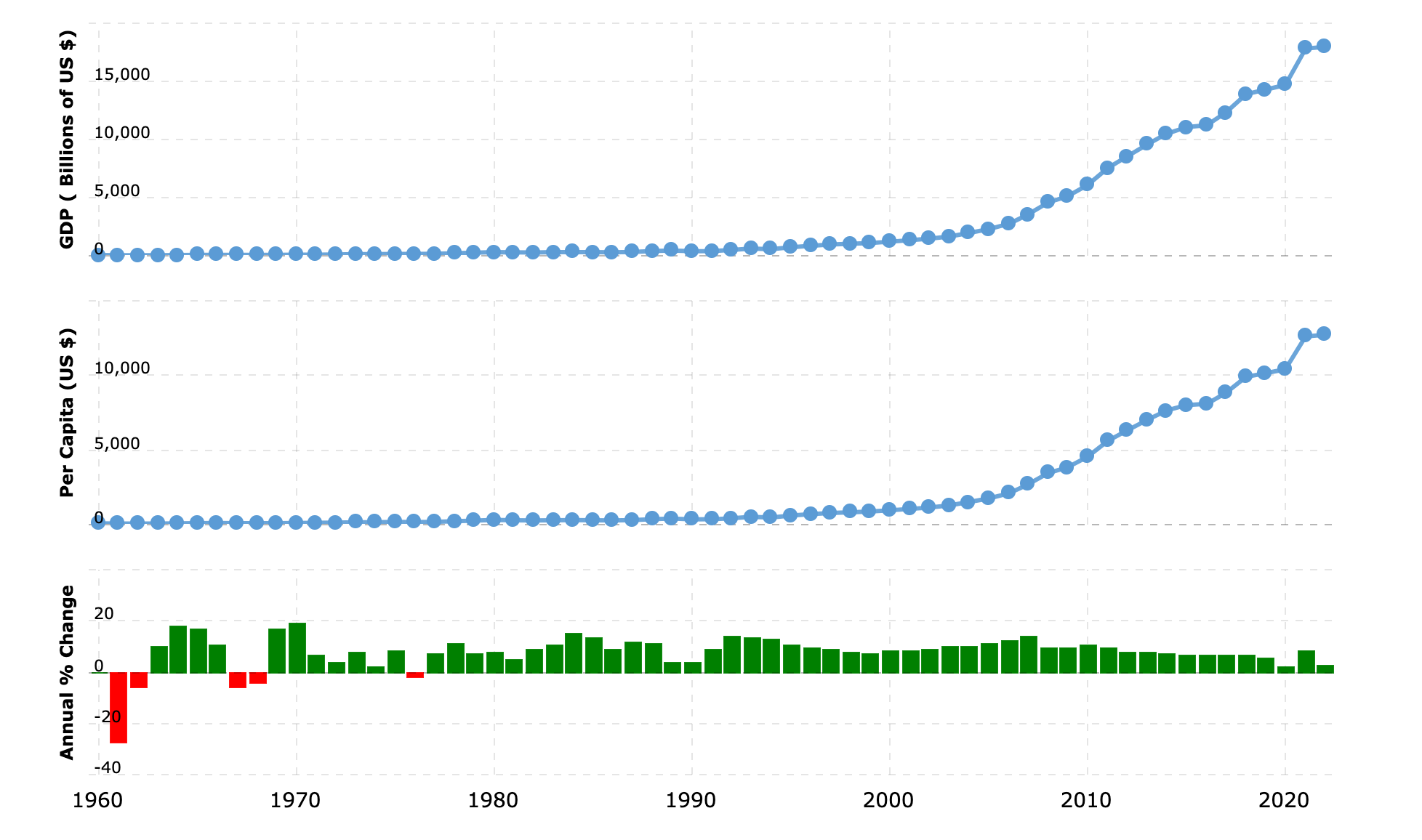 china-gdp-gross-domestic-product-2024-04-29-macrotrends.png