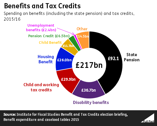 benefits_and_tax_credits_social_media.png