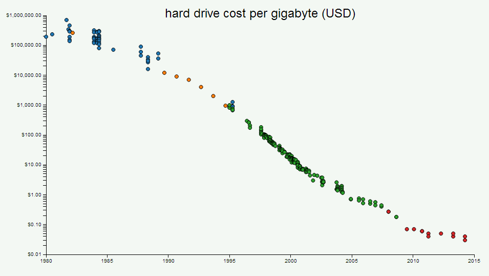 harddrivecost.png