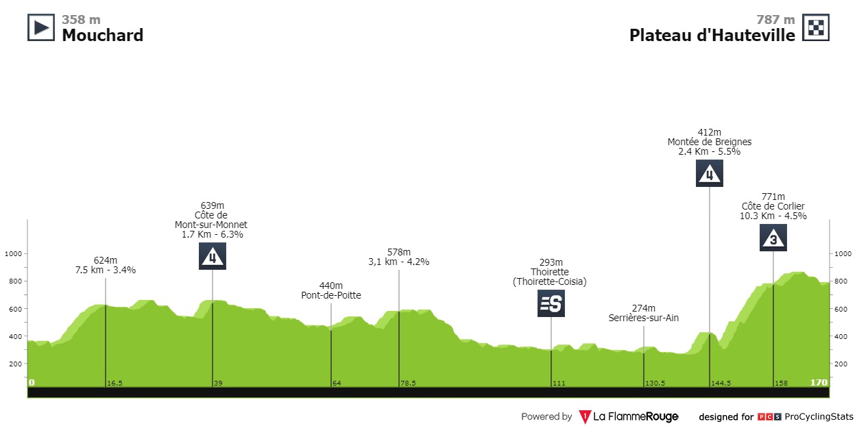 tour-de-l-avenir-2024-stage-3-profile-e4dbe61a70[1].jpg