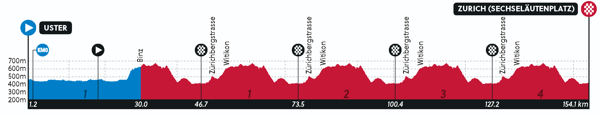 elevation-profile-21[1].png