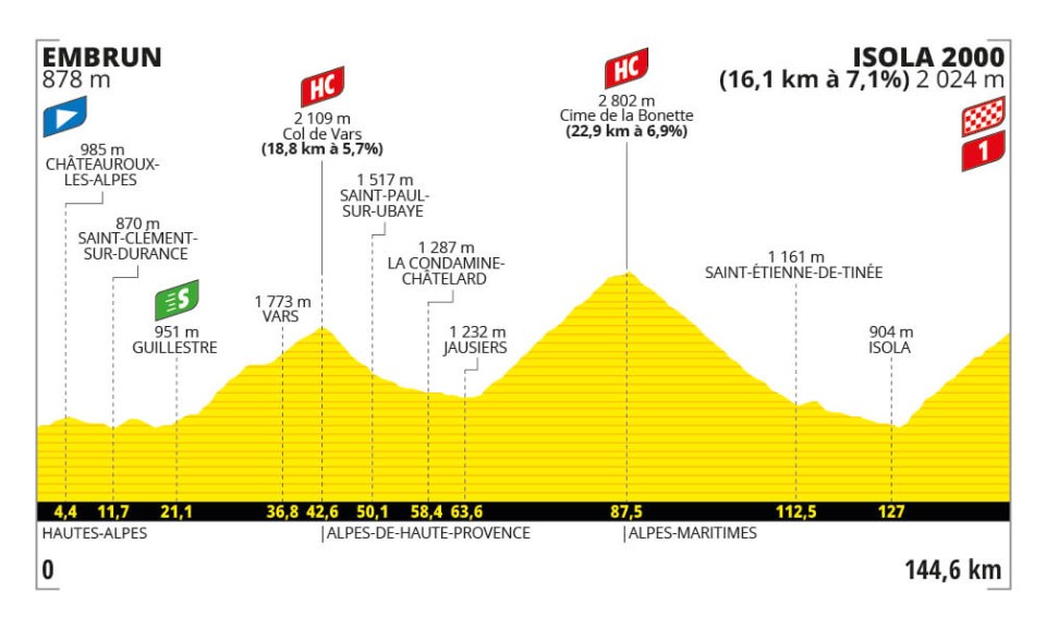 stage-19-tdf-2024-profile[1].jpg