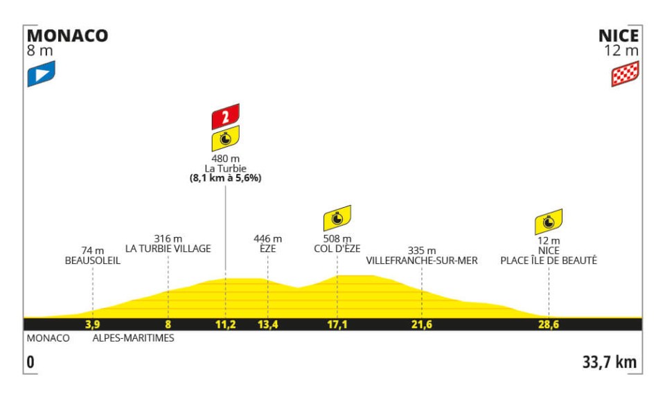 stage-21-tdf-2024-profile[1].jpg