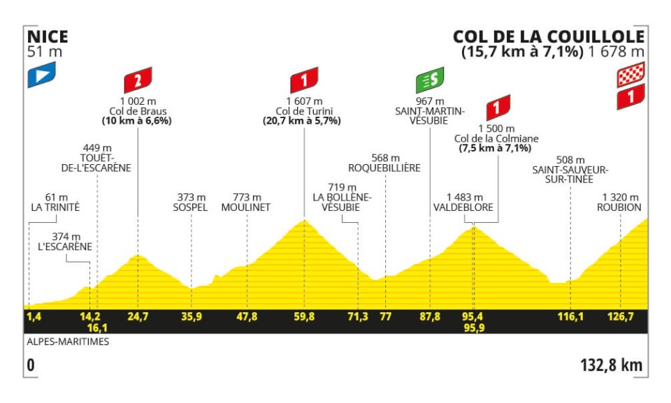 stage-20-tdf-2024-profile[1].jpg