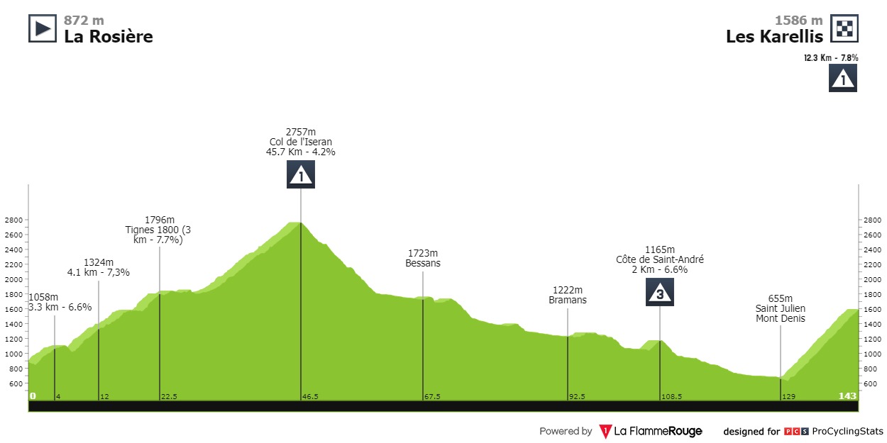 tour-de-l-avenir-2024-stage-5-profile-80408427bf[1].jpg