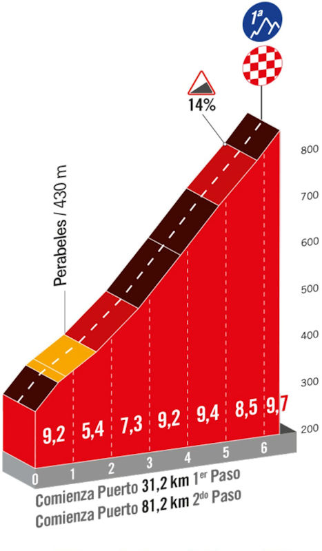 stage-15-colladiella[1].jpg