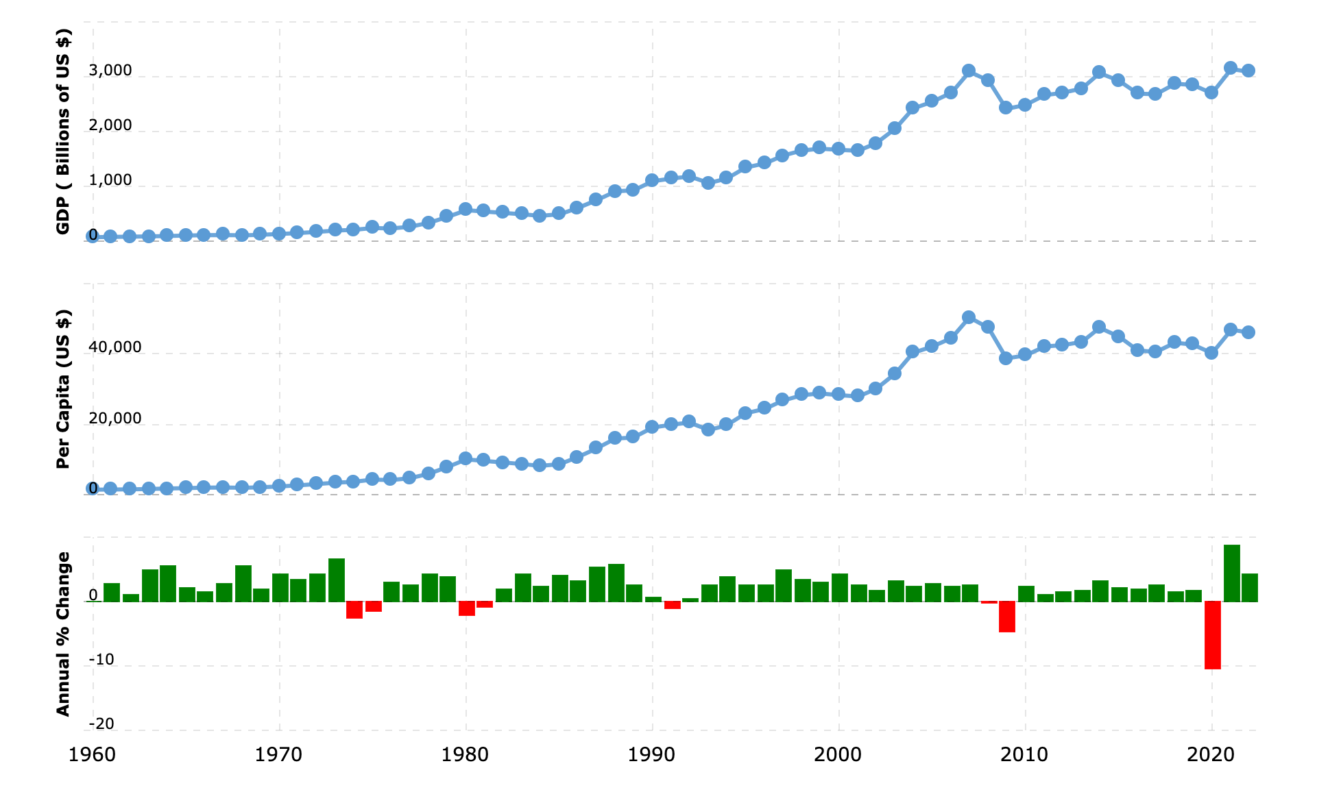 united-kingdom-gdp-gross-domestic-product-2024-04-29-macrotrends.png