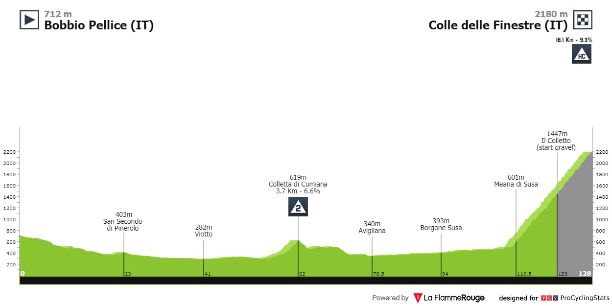 tour-de-l-avenir-2024-stage-7-profile-ac0dc1f437[1].jpg