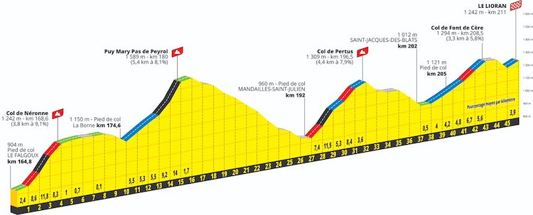 Stage%2011%202024%20Tour%20de%20france%20profile[1].jpg