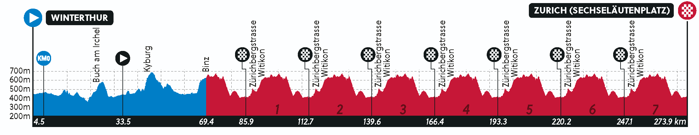 elevation-profile-22[1].png