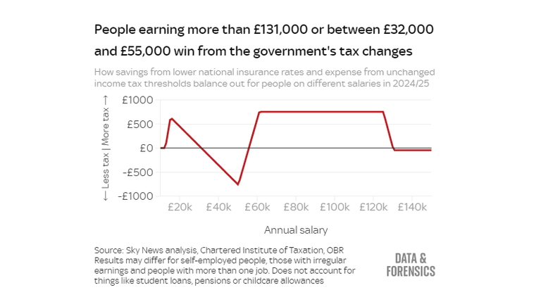 skynews-apple-news-fiscal-drag_6480637.png