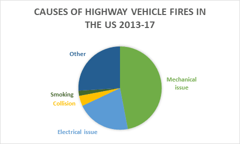 Vehicle-fire-chart.png