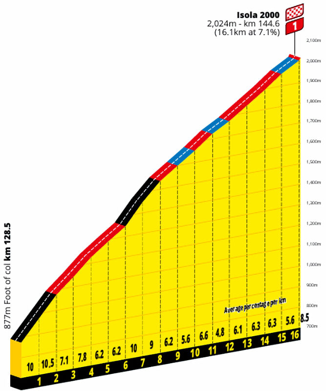 stage-19-isola-2000[1].jpg